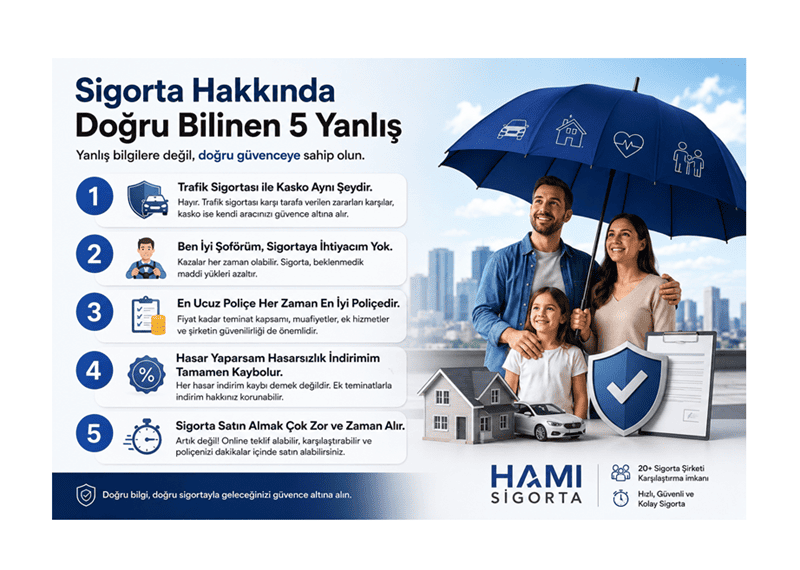 Sigorta Hakkında Doğru Bilinen 5 Yanlış