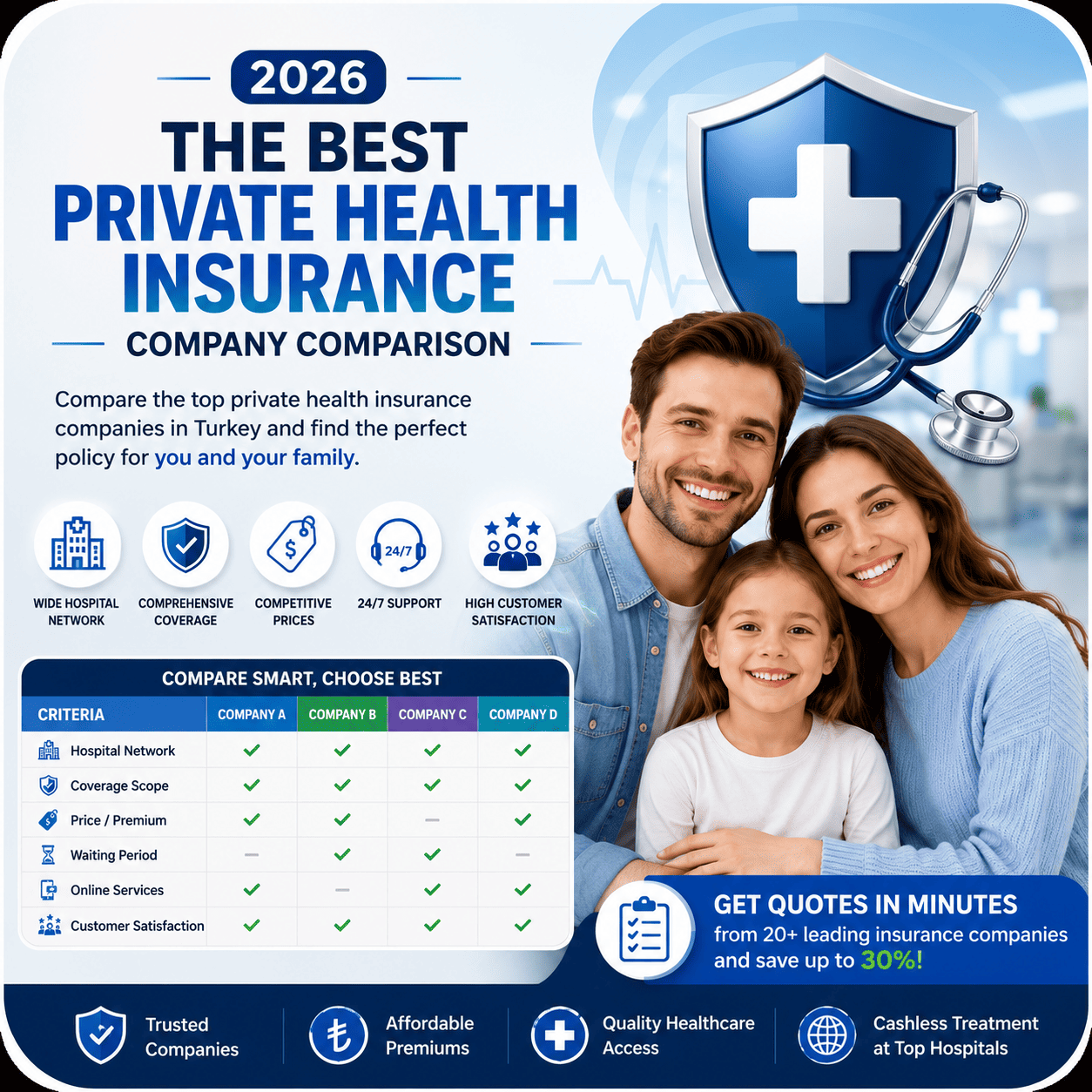 Best Private Health Insurance Companies Comparison (2026)