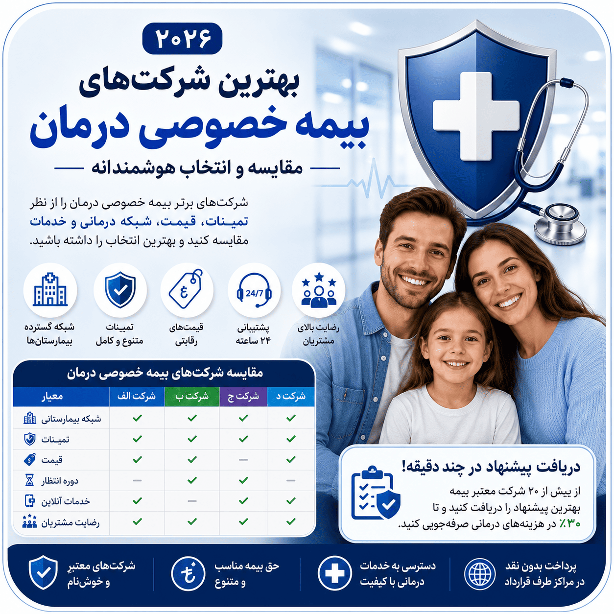 مقایسه بهترین شرکت‌های بیمه درمان خصوصی (۲۰۲۶)