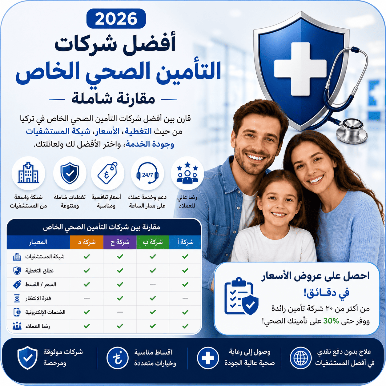مقارنة أفضل شركات التأمين الصحي الخاص (2026)